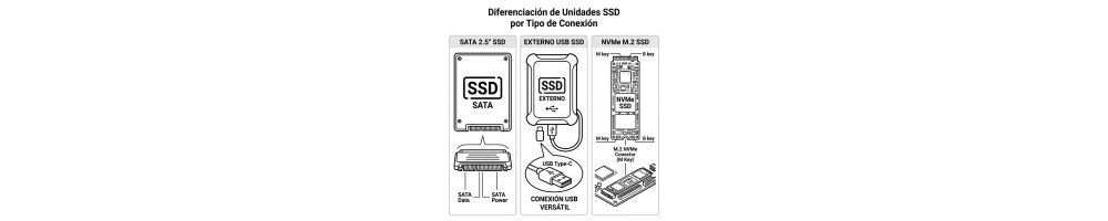 Disco Duro SSD SATA | NVMe | Externo: en Armenia, Popayan, Ibague, Cali | Envíos a Toda Colombia