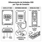 Discos Sólidos SSD SATA y NVMe para Laptop y PC | Envíos a Toda Colombia